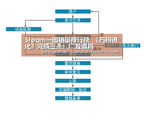Steam一周销量排行榜 《方舟进化》完成三杀:广发体育(图2) 广发(中国)